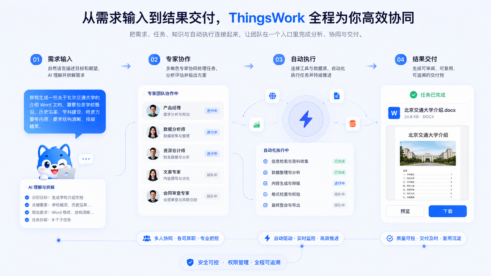 ThingsWork 工作流产品界面组合图